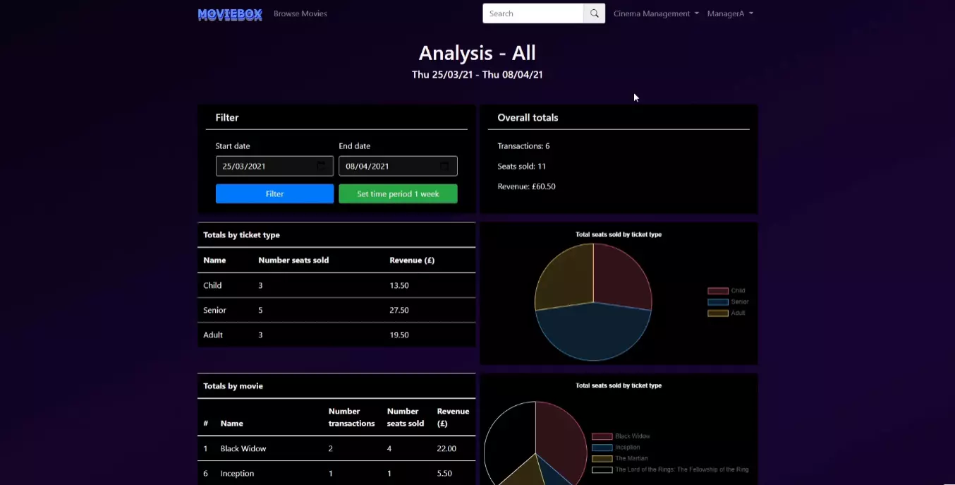 Analysis page